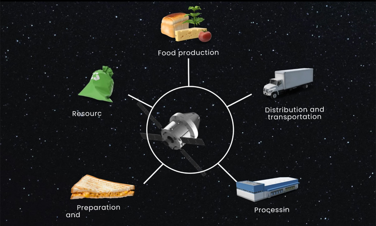 Izazov proizvodnje HRANE U SVEMIRU: NASA traži načine za PREHRANU POSADA na dugotrajnim misijama